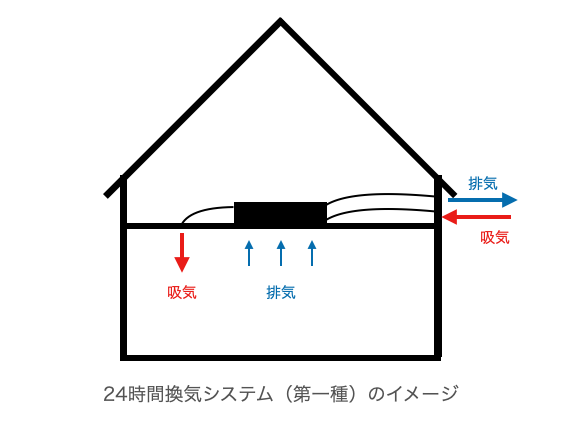 木造住宅の高気密メリット 気密と熱の損失について Sumiraku